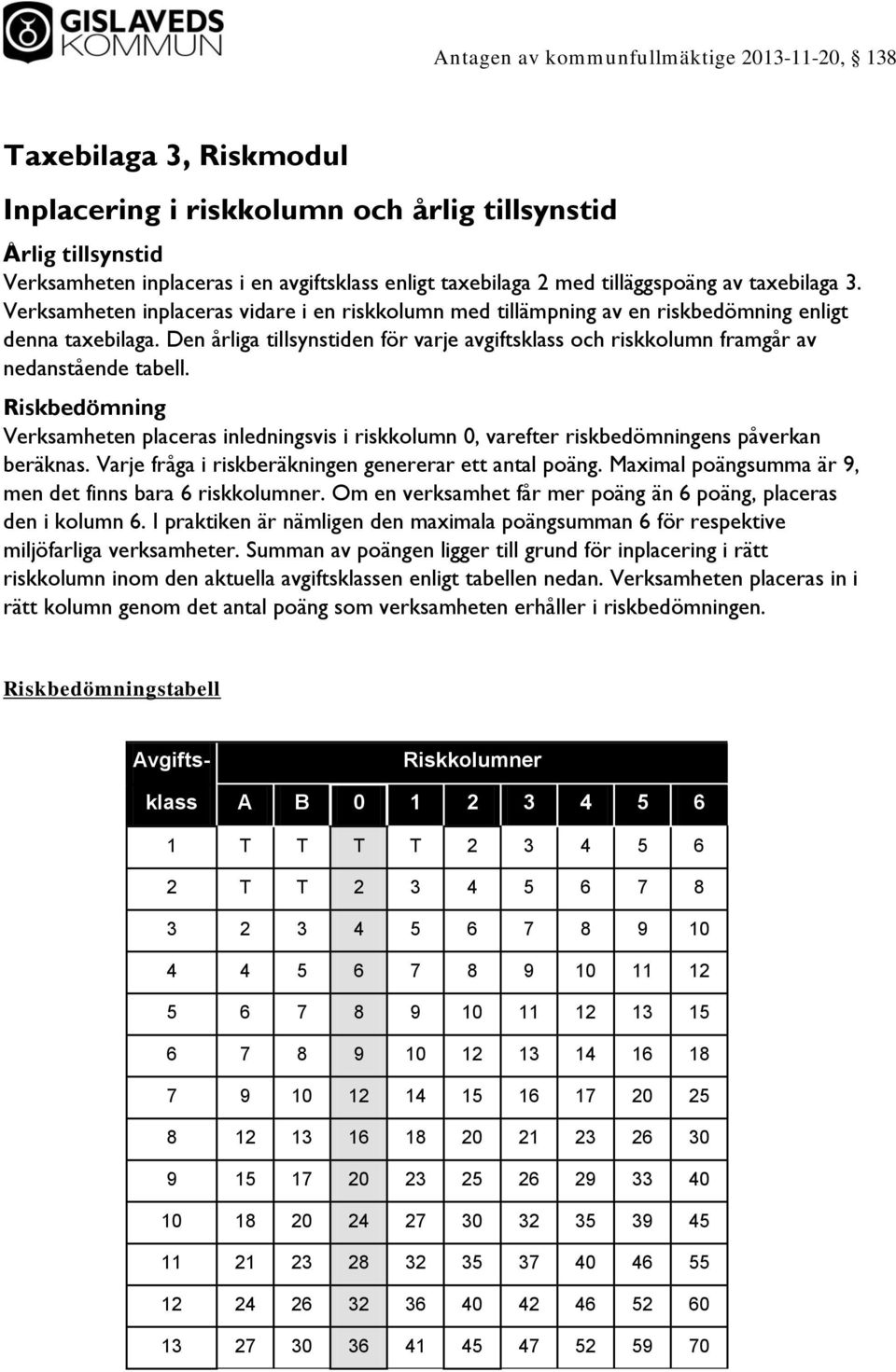 Den årliga tillsynstiden för varje avgiftsklass och riskkolumn framgår av nedanstående tabell.