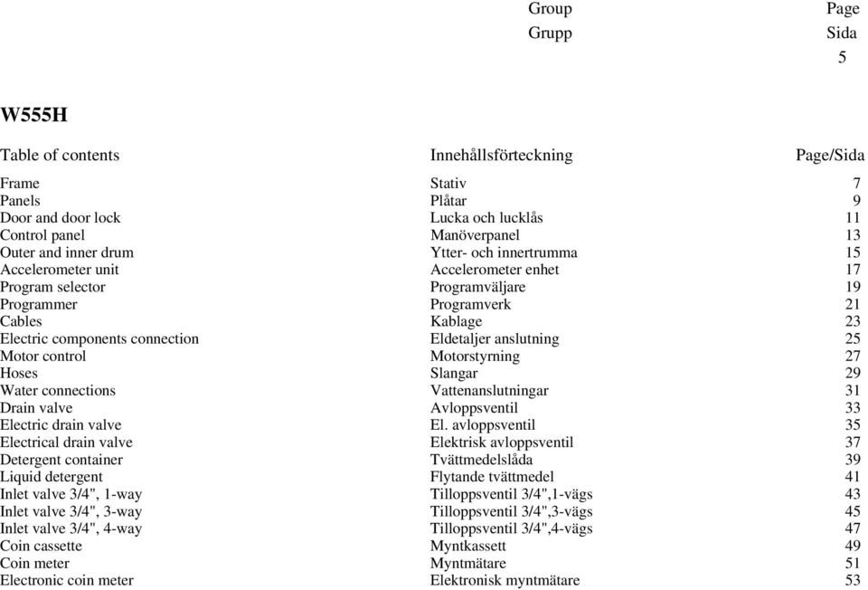 anslutning 25 Motor control Motorstyrning 27 Hoses Slangar 29 Water connections Vattenanslutningar 31 Drain valve Avloppsventil 33 Electric drain valve El.