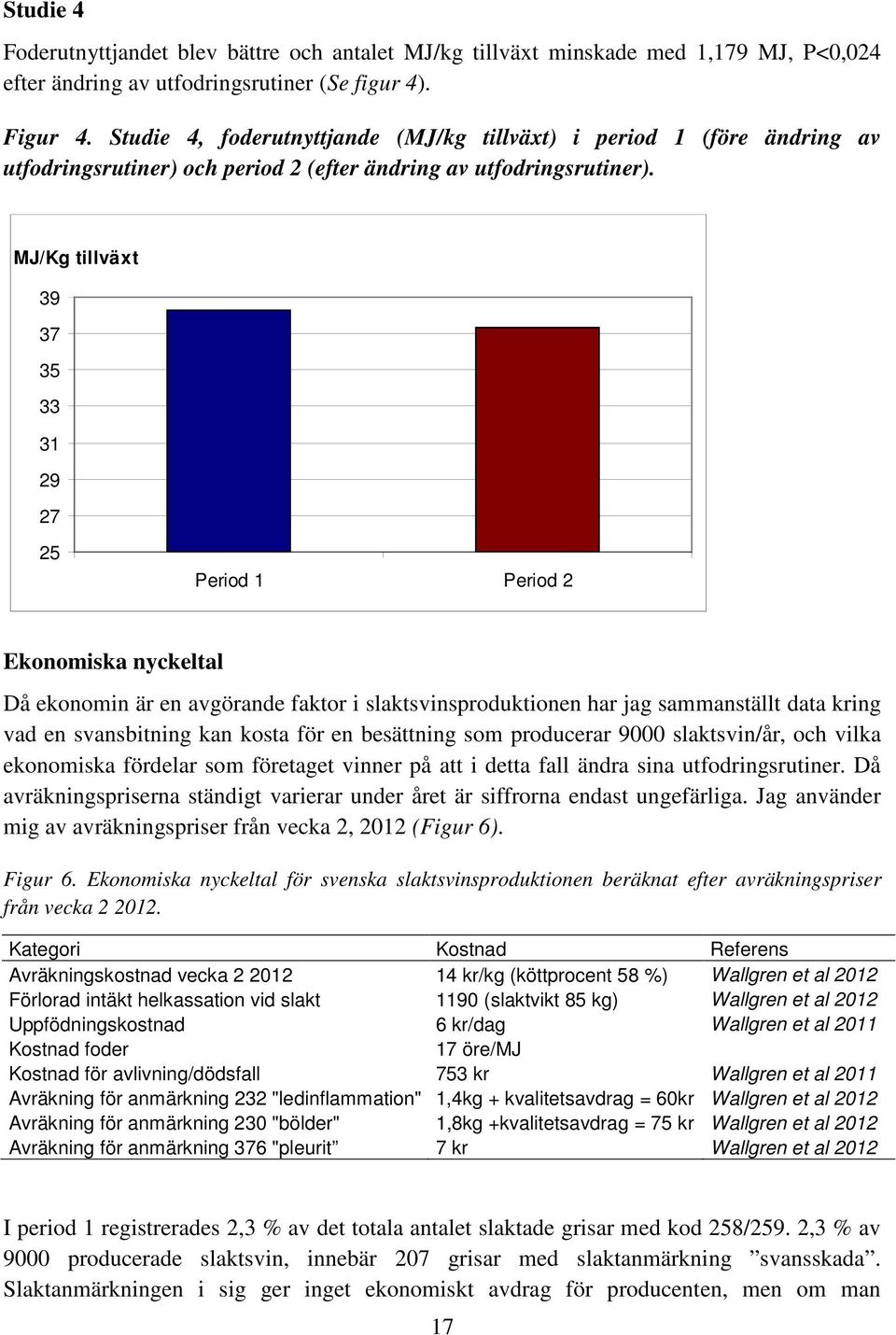 MJ/Kg tillväxt 39 37 35 33 31 29 27 25 Period 1 Period 2 Ekonomiska nyckeltal Då ekonomin är en avgörande faktor i slaktsvinsproduktionen har jag sammanställt data kring vad en svansbitning kan kosta