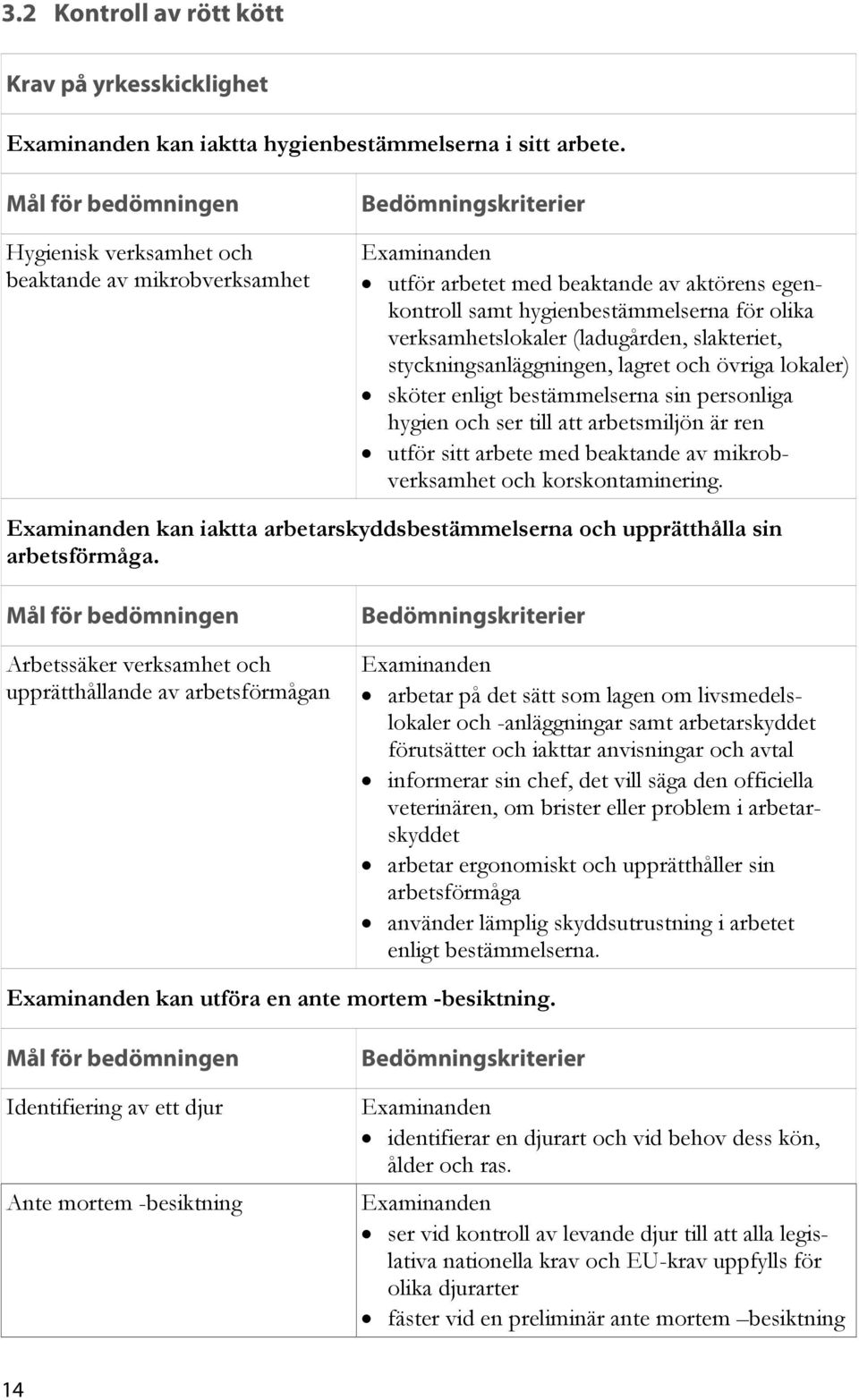 styckningsanläggningen, lagret och övriga lokaler) sköter enligt bestämmelserna sin personliga hygien och ser till att arbetsmiljön är ren utför sitt arbete med beaktande av mikrobverksamhet och