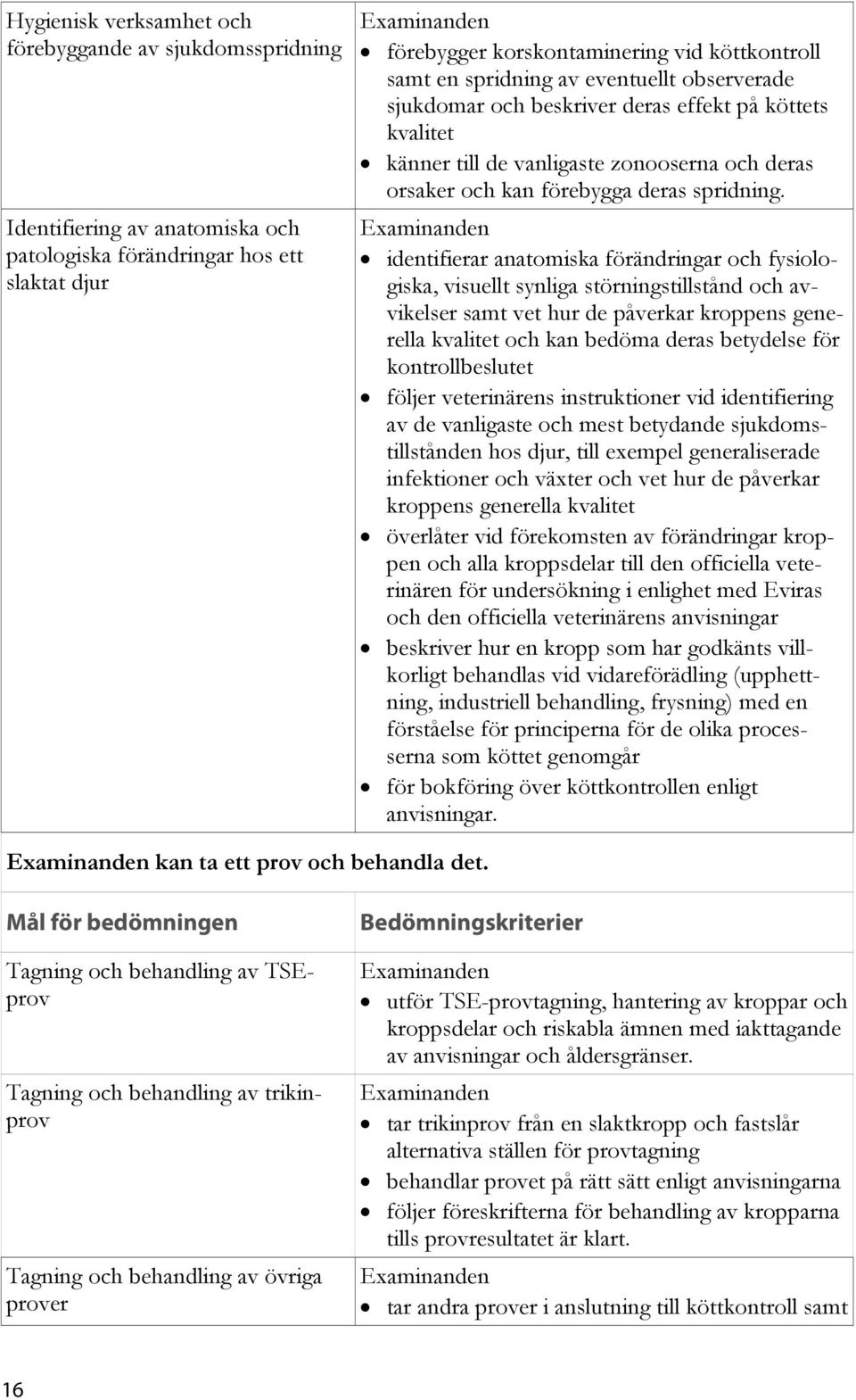 identifierar anatomiska förändringar och fysiologiska, visuellt synliga störningstillstånd och avvikelser samt vet hur de påverkar kroppens generella kvalitet och kan bedöma deras betydelse för