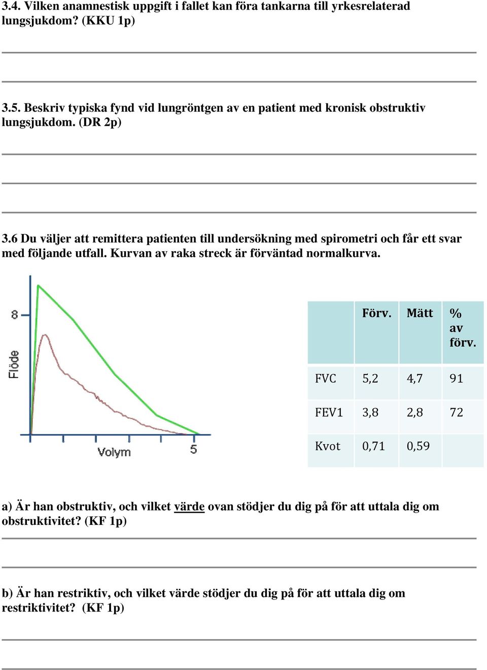 6 Du väljer att remittera patienten till undersökning med spirometri och får ett svar med följande utfall. Kurvan av raka streck är förväntad normalkurva.