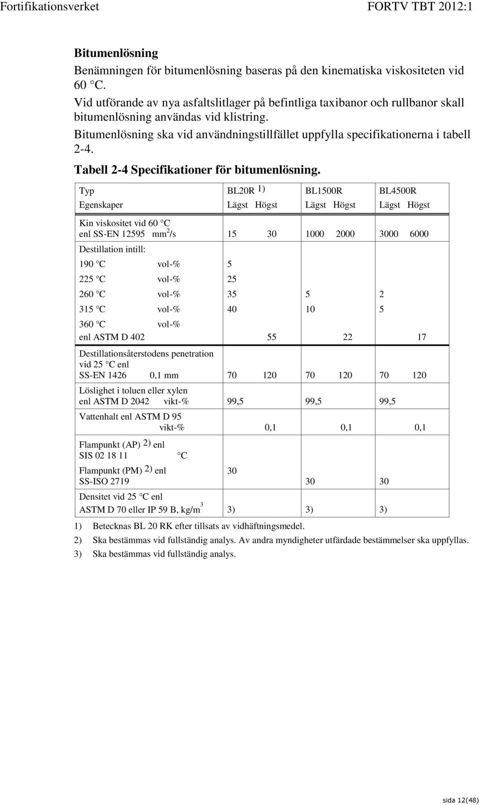 Bitumenlösning ska vid användningstillfället uppfylla specifikationerna i tabell 2-4. Tabell 2-4 Specifikationer för bitumenlösning.