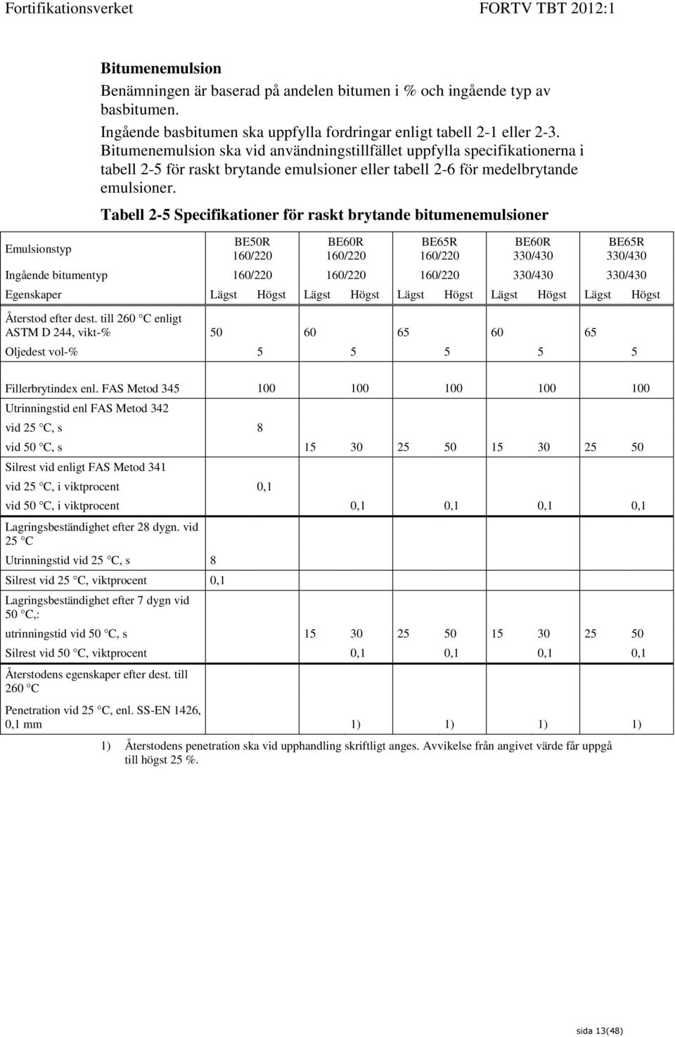 Tabell 2-5 Specifikationer för raskt brytande bitumenemulsioner BE50R 160/220 BE60R 160/220 BE65R 160/220 BE60R 330/430 BE65R 330/430 Ingående bitumentyp 160/220 160/220 160/220 330/430 330/430