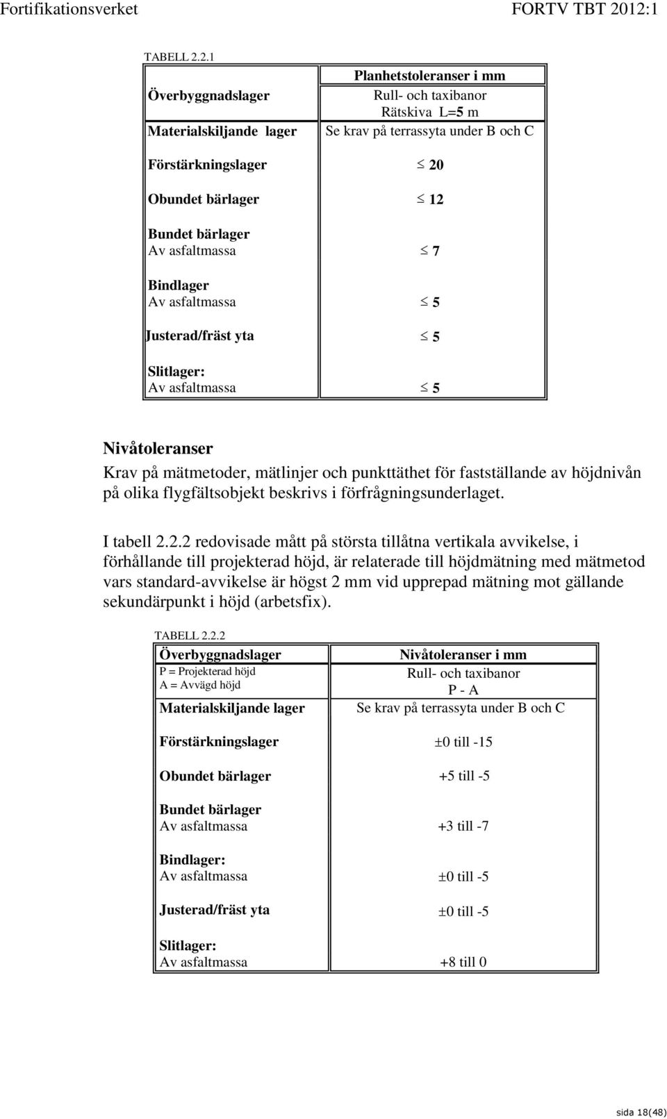 Av asfaltmassa 7 Bindlager Av asfaltmassa Justerad/fräst yta 5 5 Slitlager: Av asfaltmassa 5 Nivåtoleranser Krav på mätmetoder, mätlinjer och punkttäthet för fastställande av höjdnivån på olika