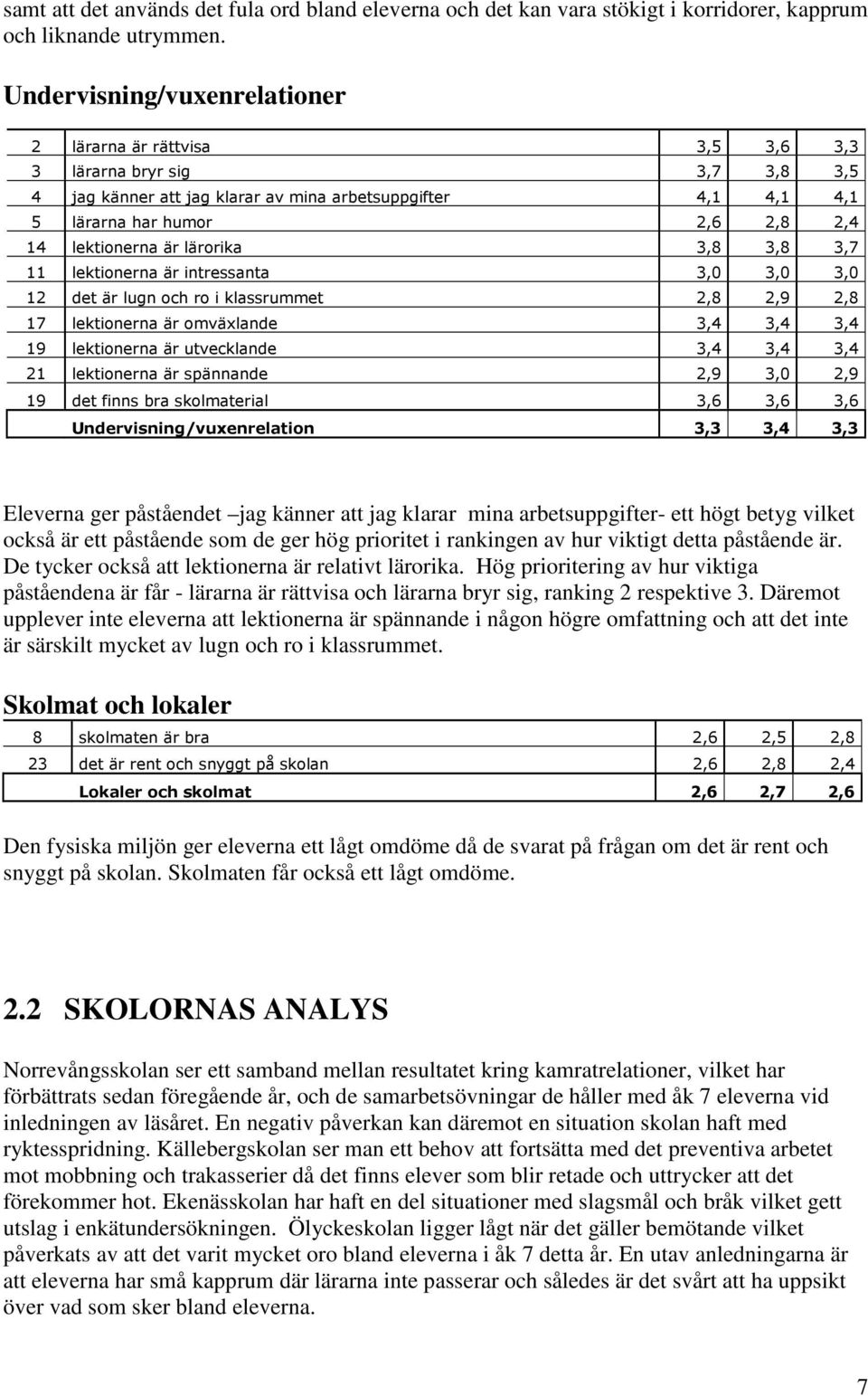 lektionerna är lärorika 3,8 3,8 3,7 11 lektionerna är intressanta 3,0 3,0 3,0 12 det är lugn och ro i klassrummet 2,8 2,9 2,8 17 lektionerna är omväxlande 3,4 3,4 3,4 19 lektionerna är utvecklande