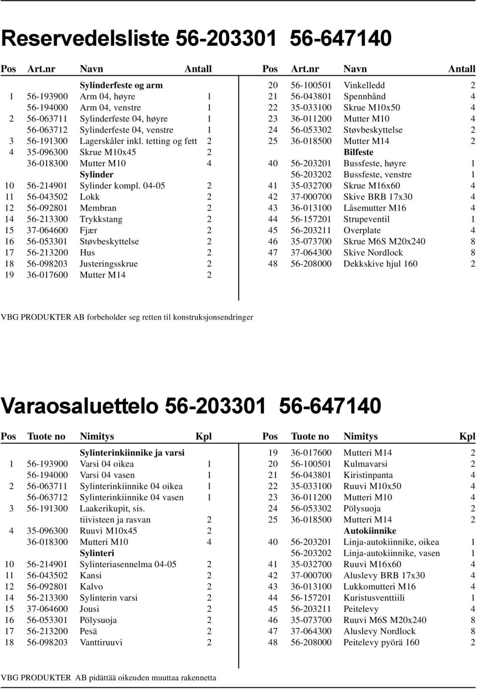 tetting og fett 2 4 35-096300 Skrue M10x45 2 36-018300 Mutter M10 4 Sylinder 10 56-214901 Sylinder kompl.