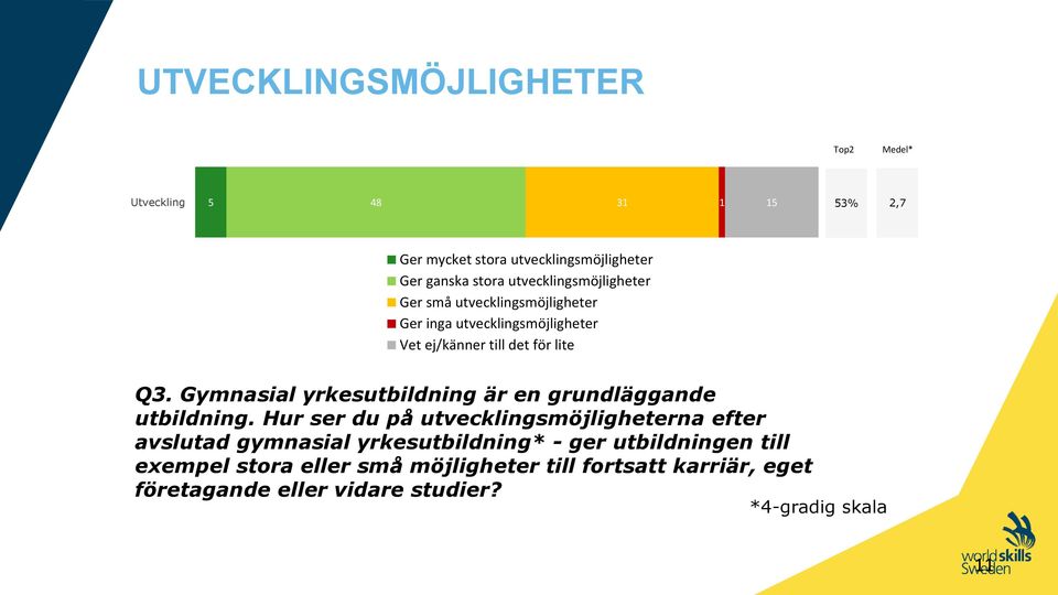 Gymnasial yrkesutbildning är en grundläggande utbildning.