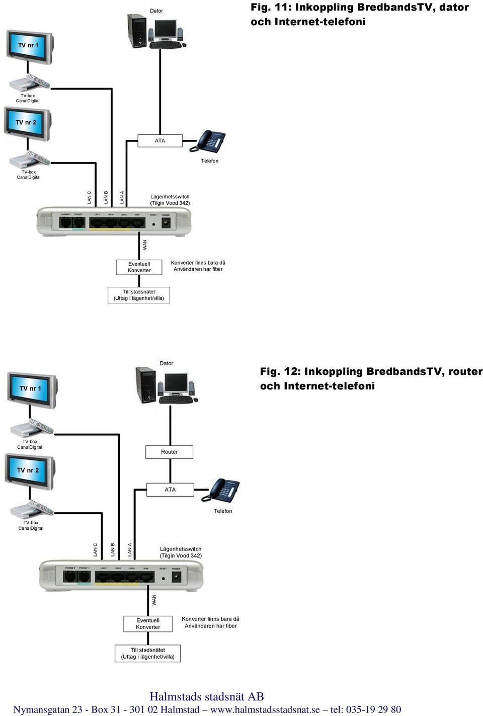 Fig. 12: Inkoppling BredbandsTV, router