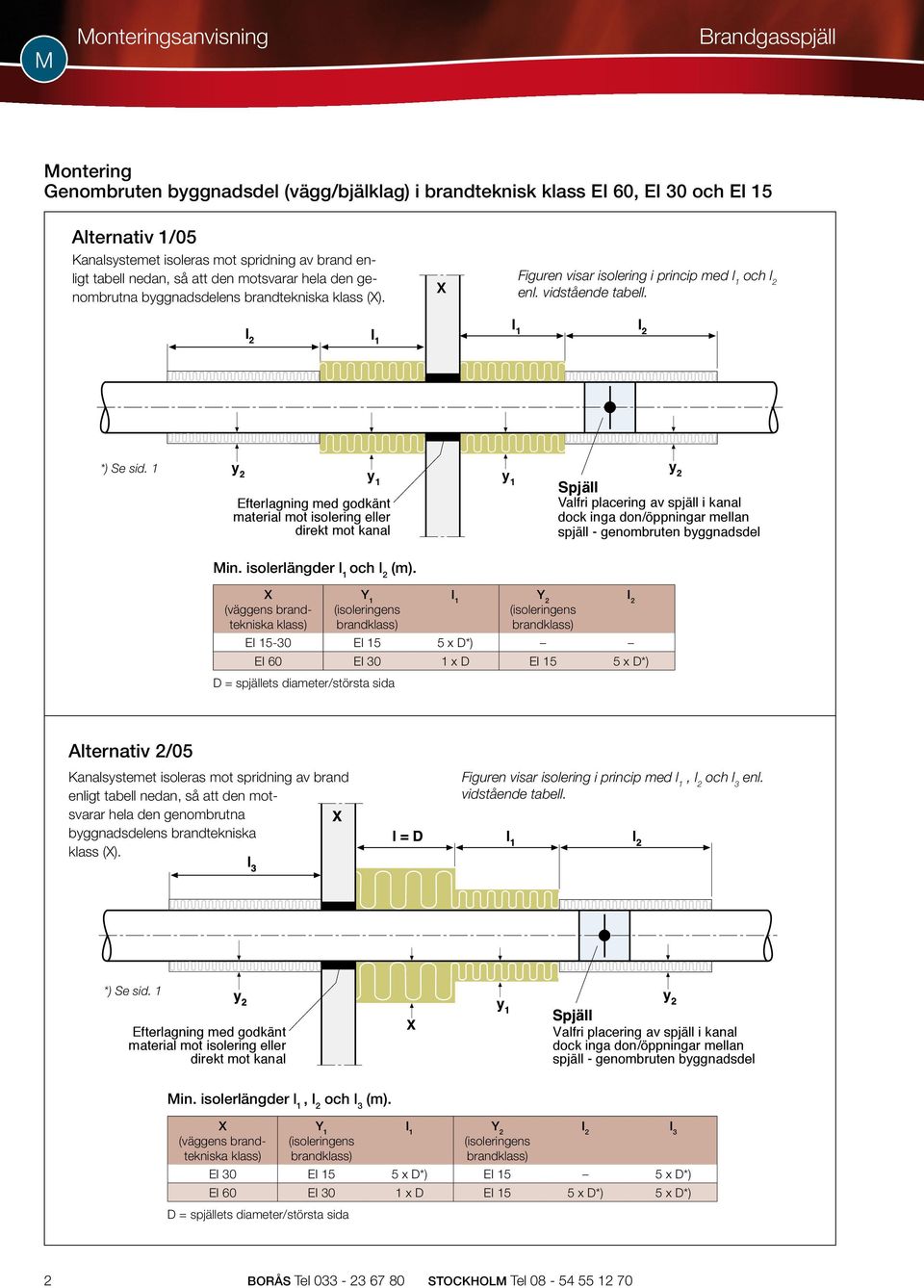 1 y 2 y 1 material mot isolering eller direkt mot kanal y1 y 2 Spjäll Valfri placering av spjäll i kanal dock inga don/öppningar mellan spjäll - genombruten byggnadsdel E5-30 E5 5 x D*) EI 60 EI 30 1