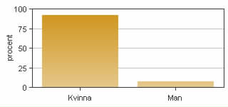 23. Ta ställning till följande påstående: Kursen har givit mig värdefulla kunskaper och färdigheter inför framtiden. Antal svar: 64 Medel: 4,9 Median: 5 2: 0 3: 0 4: 9 5: 55 24.