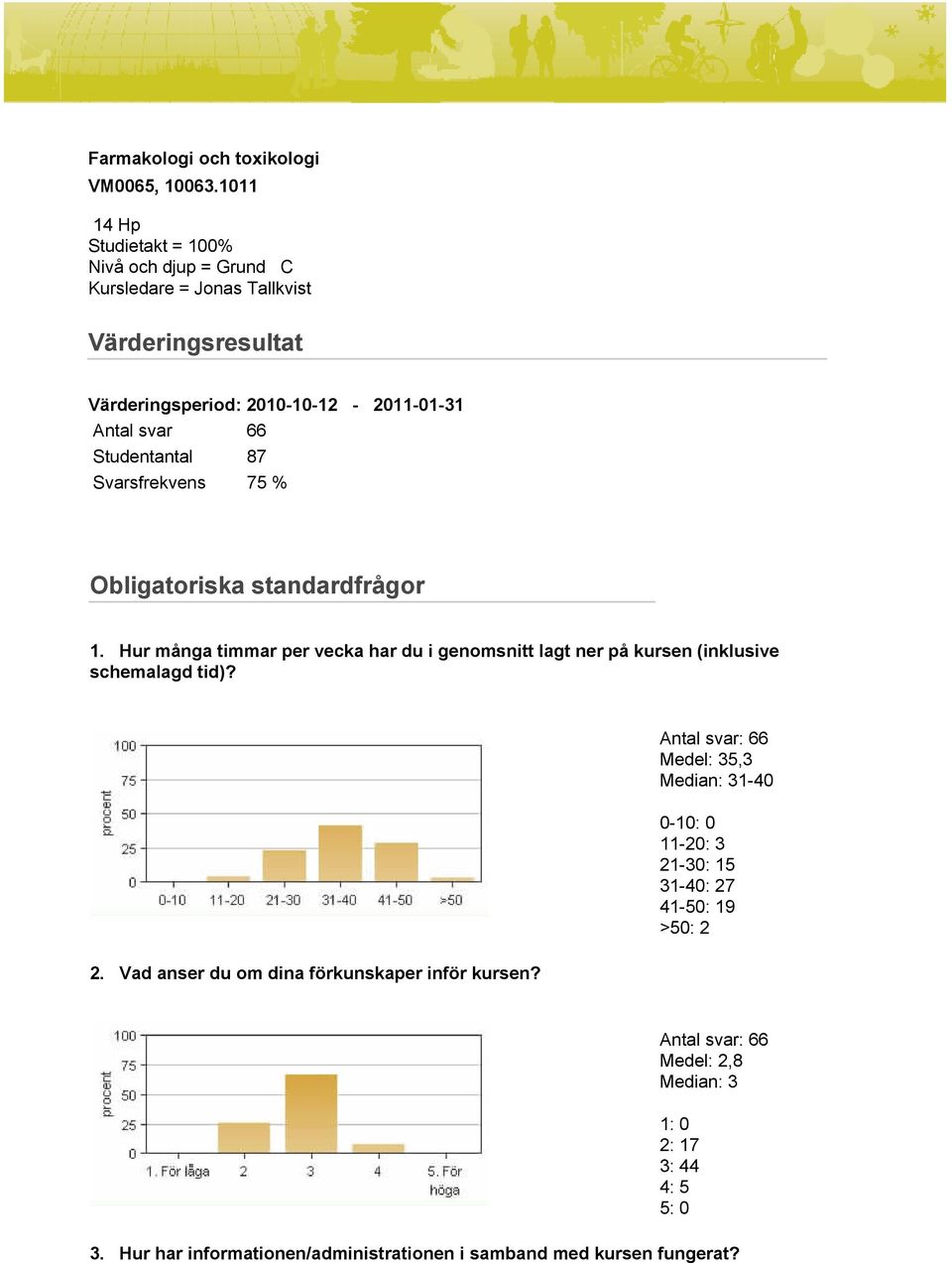 svar 66 Studentantal 87 Svarsfrekvens 75 % Obligatoriska standardfrågor 1.