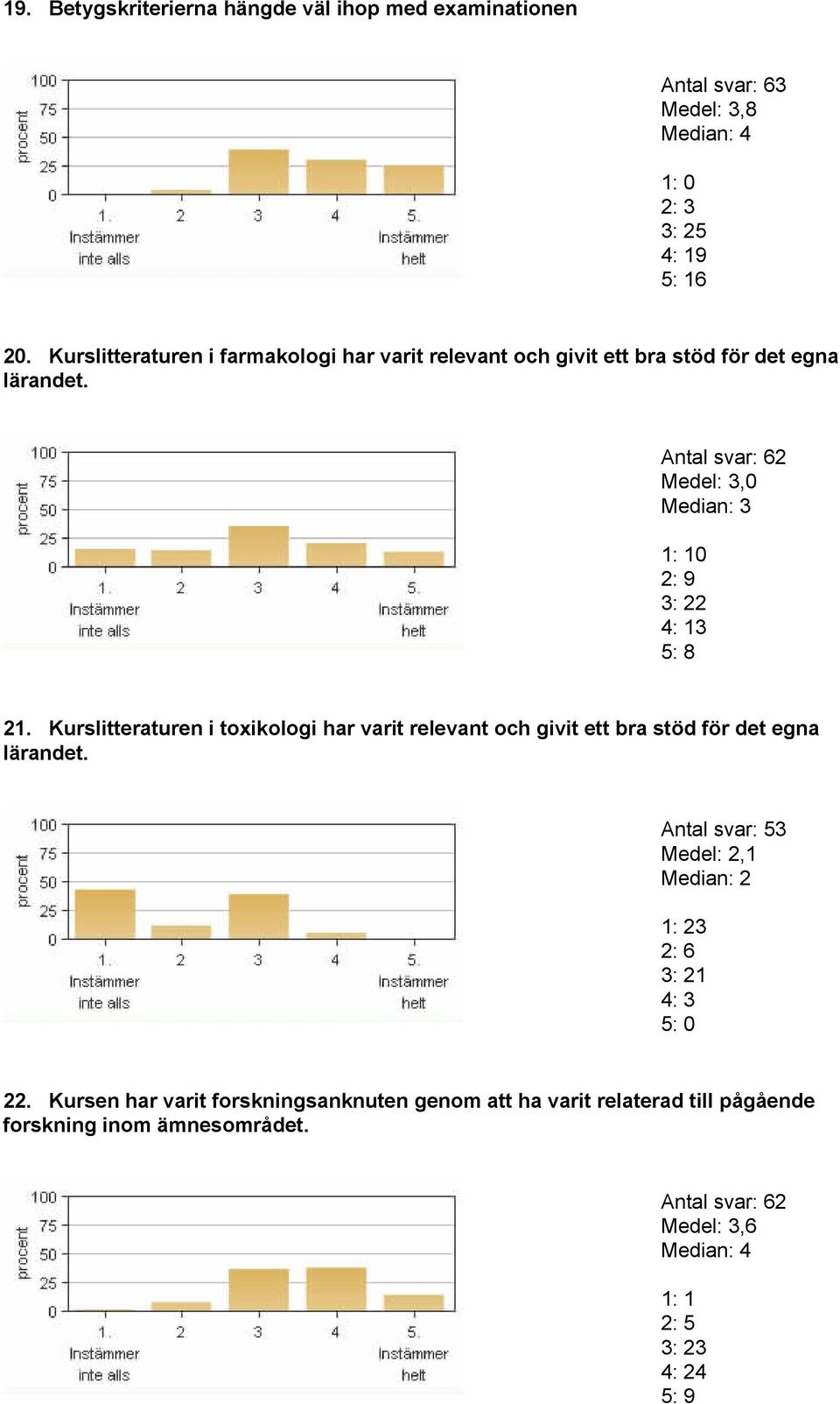 Antal svar: 62 Medel: 3,0 Median: 3 1: 10 2: 9 3: 22 4: 13 5: 8 21.