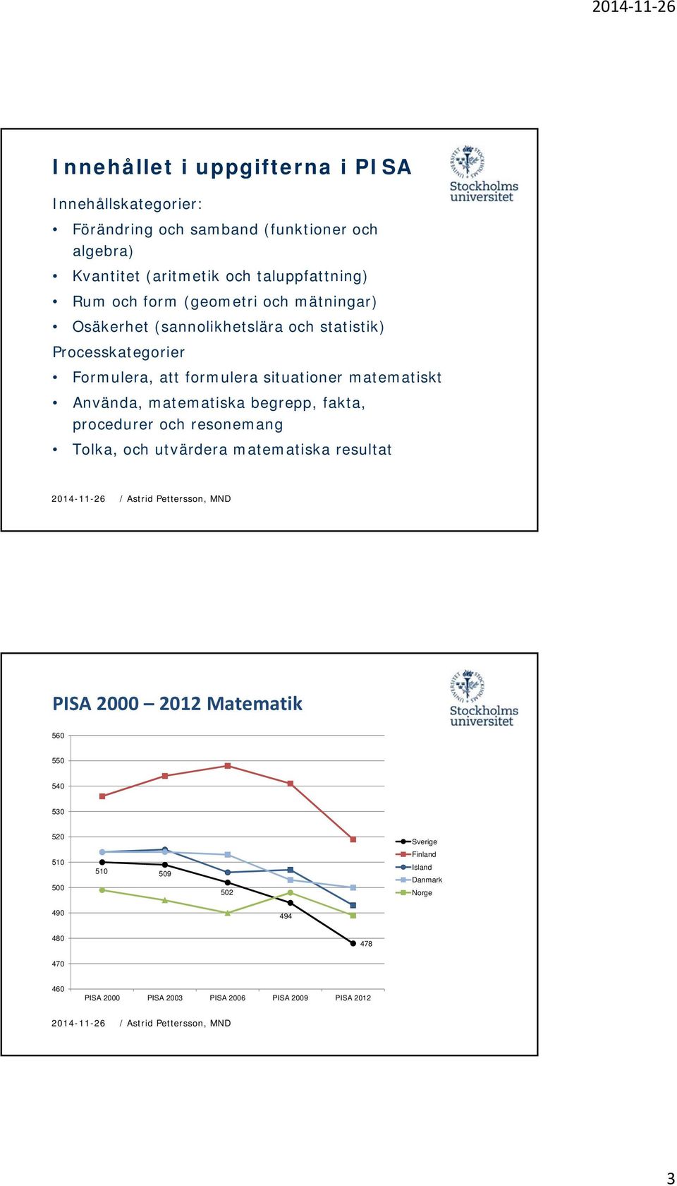 matematiskt Använda, matematiska ti begrepp, fakta, procedurer och resonemang Tolka, och utvärdera matematiska resultat PISA 2000 2012