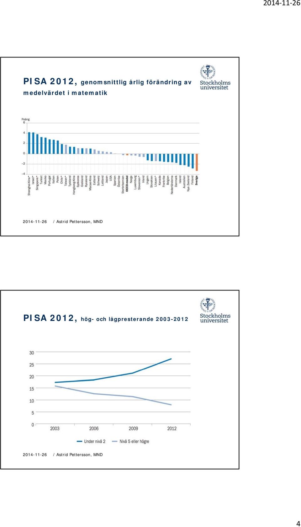 medelvärdet i matematik PISA