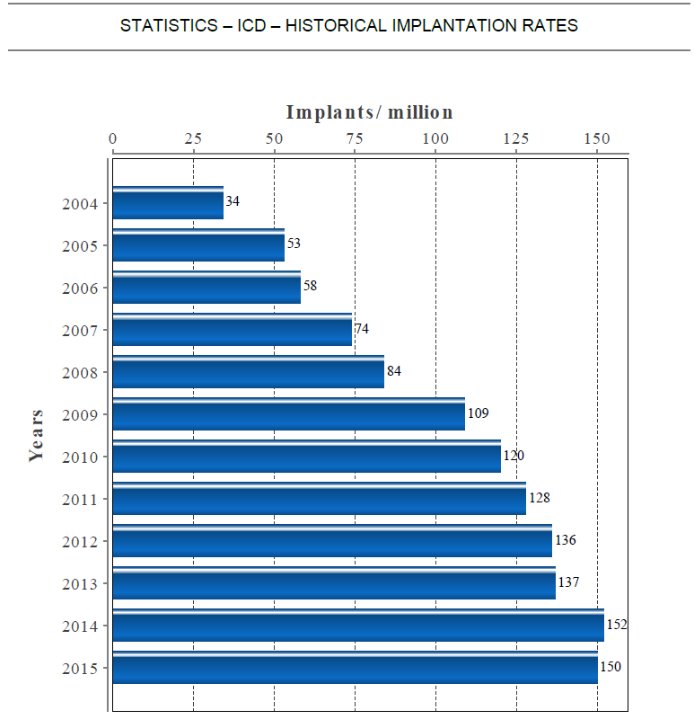 ICD Svenska