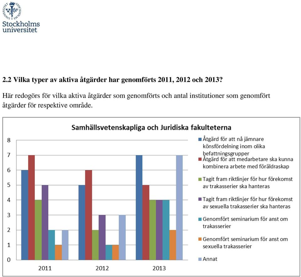 Här redogörs för vilka aktiva åtgärder som