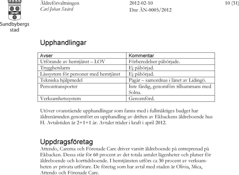 Utöver ovanstående upphandlingar som fanns med i fullmäktiges budget har äldrenämnden genomfört en upphandling av driften av Ekbackens äldreboende hus H. Avtalstiden är 2+1+1 år.