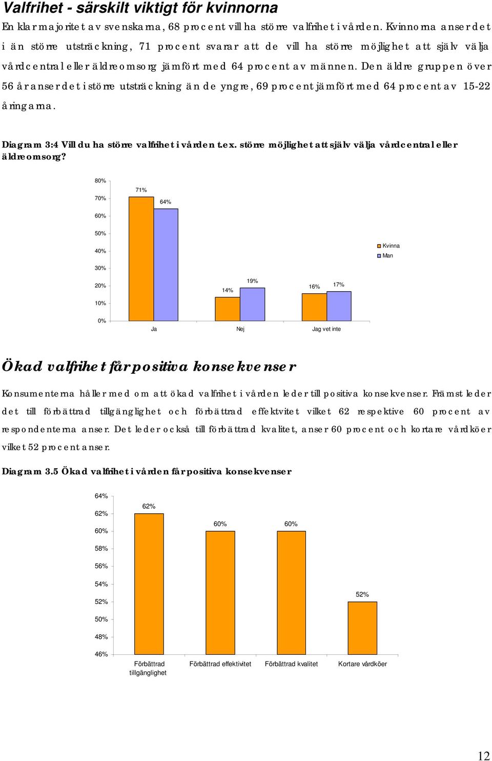 Den äldre gruppen över 56 år anser det i större utsträckning än de yngre, 69 procent jämfört med 64 procent av 15-22 åringarna. Diagram 3:4 Vill du ha större valfrihet i vården t.ex.