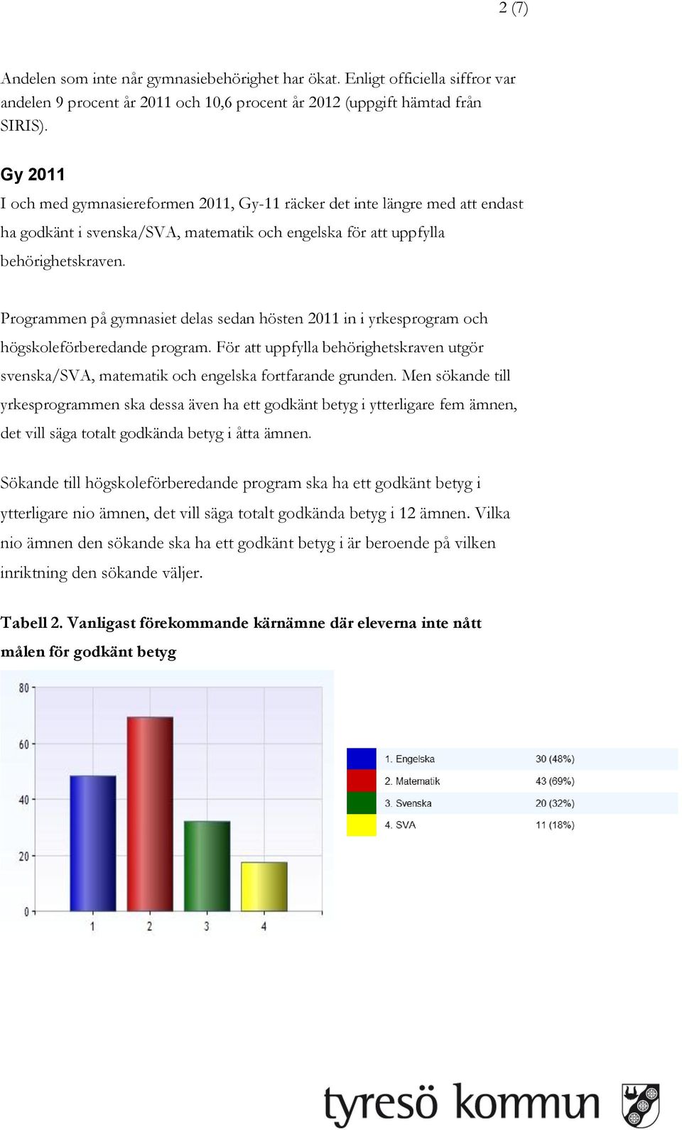 Programmen på gymnasiet delas sedan hösten 2011 in i yrkesprogram och högskoleförberedande program. För att uppfylla behörighetskraven utgör svenska/sva, matematik och engelska fortfarande grunden.