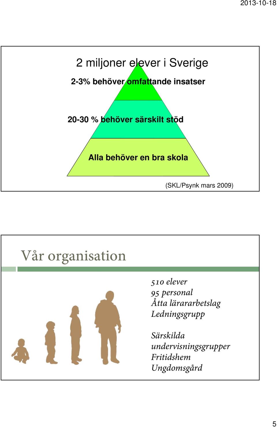 2009) Vår organisation 510 elever 95 personal Åtta lärararbetslag