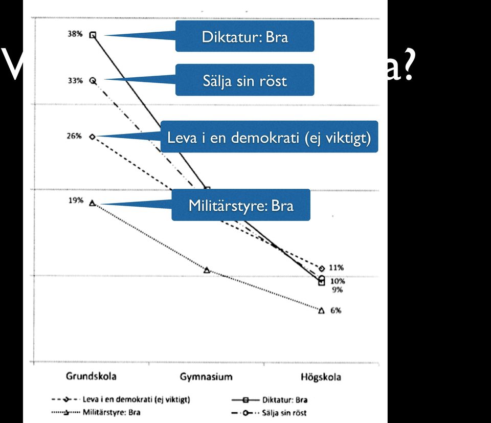 Sälja sin röst Leva i en