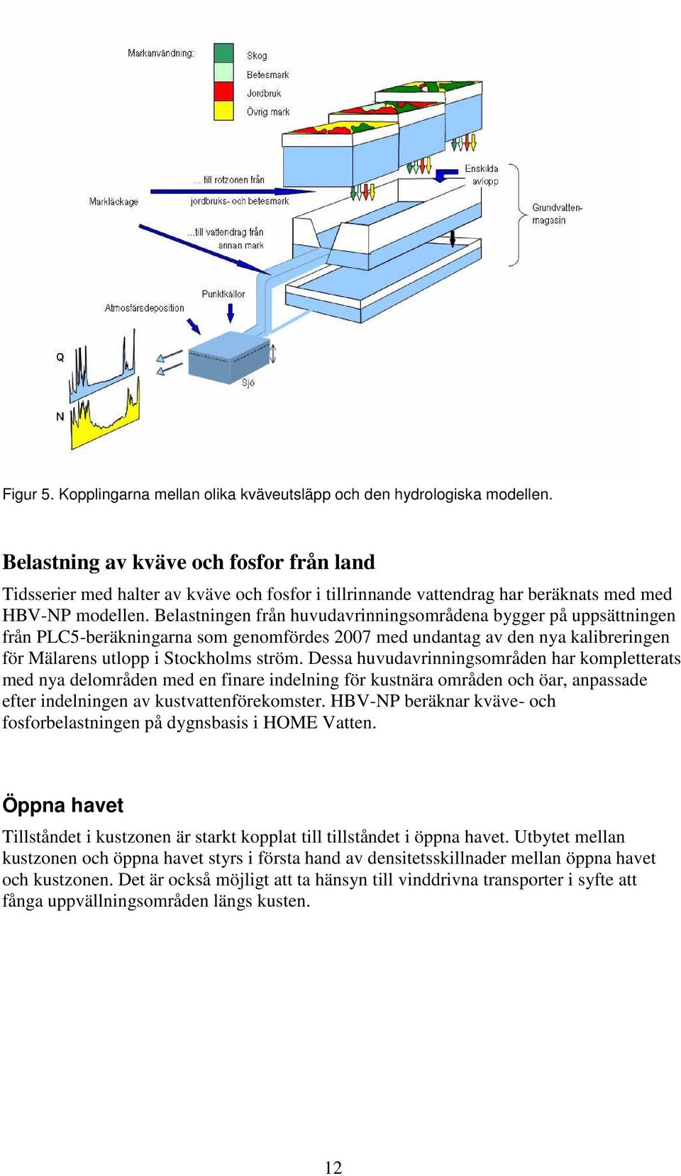 Belastningen från huvudavrinningsområdena bygger på uppsättningen från PLC5-beräkningarna som genomfördes 2007 med undantag av den nya kalibreringen för Mälarens utlopp i Stockholms ström.