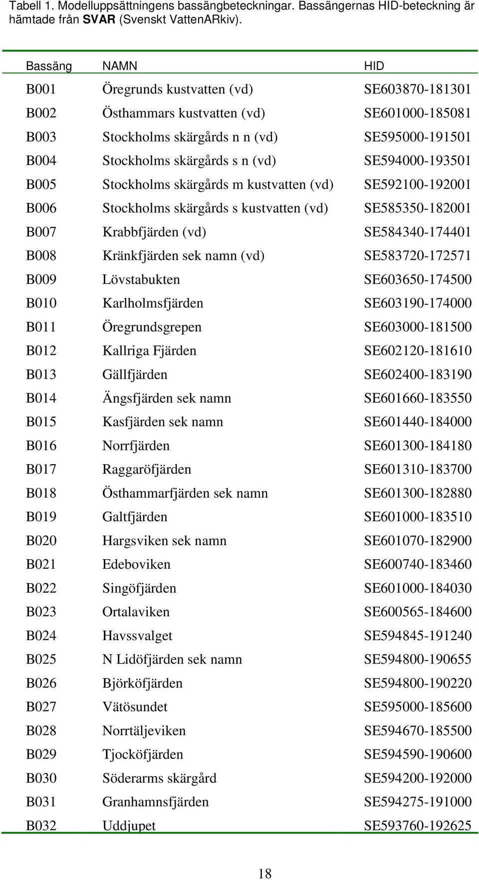 SE594000-193501 B005 Stockholms skärgårds m kustvatten (vd) SE592100-192001 B006 Stockholms skärgårds s kustvatten (vd) SE585350-182001 B007 Krabbfjärden (vd) SE584340-174401 B008 Kränkfjärden sek