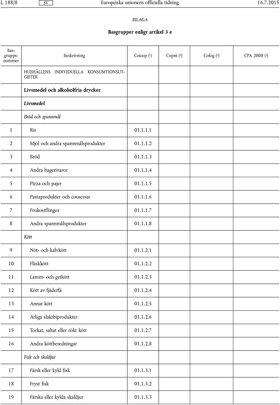 drycker Livsmedel Bröd och spannmål 1 Ris 01.1.1.1 2 Mjöl och andra spannmålsprodukter 01.1.1.2 3 Bröd 01.1.1.3 4 Andra bagerivaror 01.1.1.4 5 Pizza och pajer 01.1.1.5 6 Pastaprodukter och couscous 01.