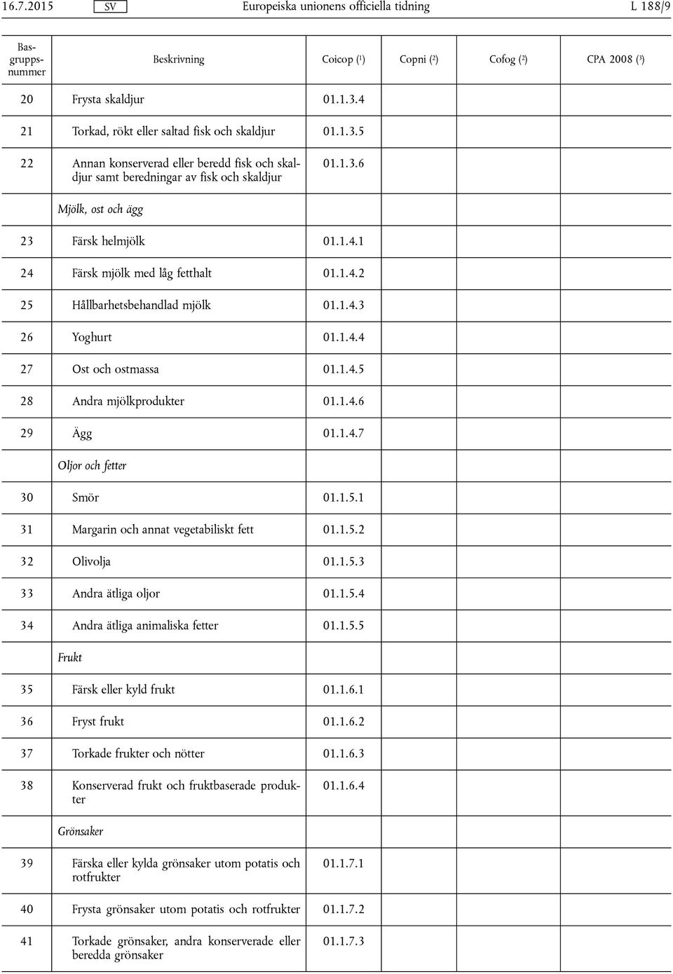 1.4.6 29 Ägg 01.1.4.7 Oljor och fetter 30 Smör 01.1.5.1 31 Margarin och annat vegetabiliskt fett 01.1.5.2 32 Olivolja 01.1.5.3 33 Andra ätliga oljor 01.1.5.4 34 Andra ätliga animaliska fetter 01.1.5.5 Frukt 35 Färsk eller kyld frukt 01.