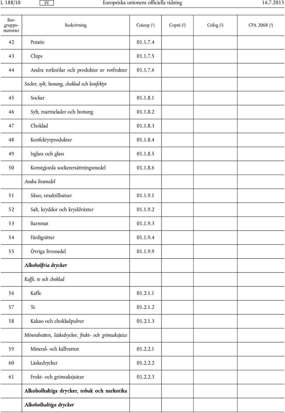 1.9.1 52 Salt, kryddor och kryddväxter 01.1.9.2 53 Barnmat 01.1.9.3 54 Färdigrätter 01.1.9.4 55 Övriga livsmedel 01.1.9.9 Alkoholfria drycker Kaffe, te och choklad 56 Kaffe 01.2.1.1 57 Te 01.2.1.2 58 Kakao och chokladpulver 01.