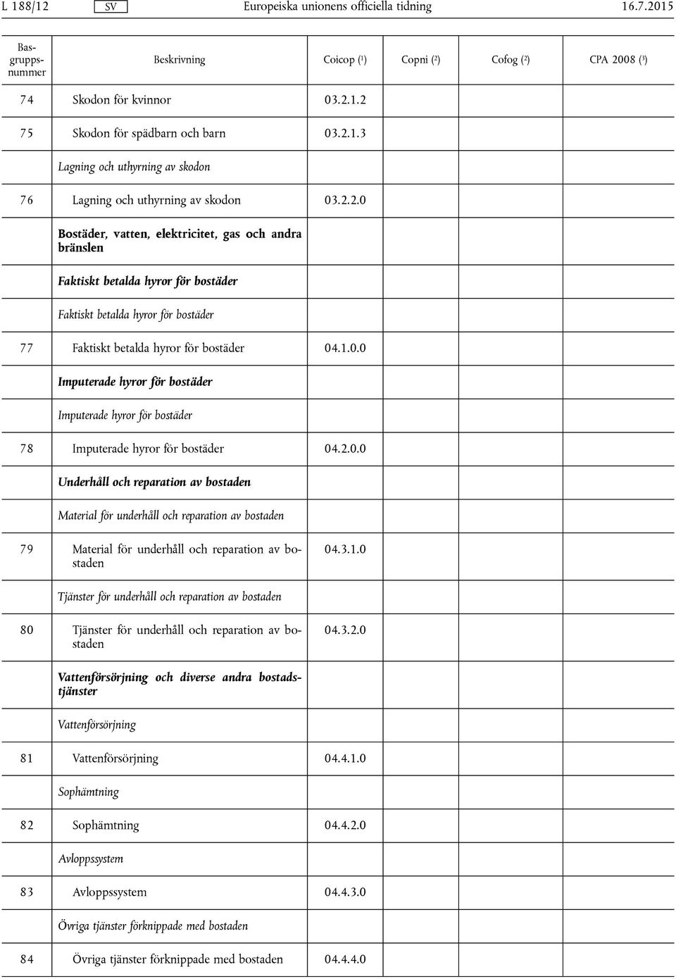2.0.0 Underhåll och reparation av bostaden Material för underhåll och reparation av bostaden 79 Material för underhåll och reparation av bostaden 04.3.1.