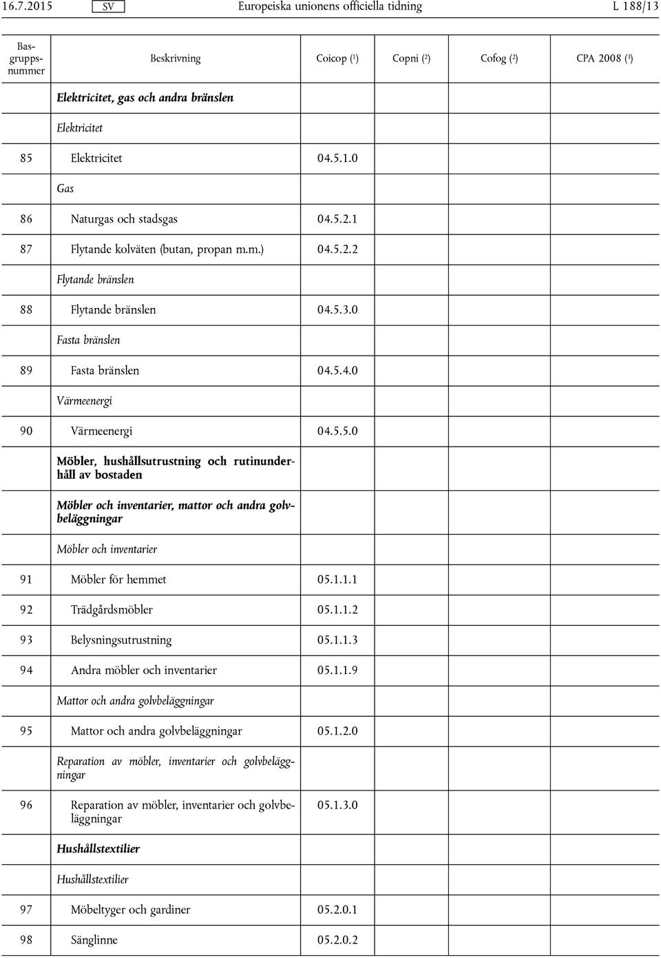 1.1.1 92 Trädgårdsmöbler 05.1.1.2 93 Belysningsutrustning 05.1.1.3 94 Andra möbler och inventarier 05.1.1.9 Mattor och andra golvbeläggningar 95 Mattor och andra golvbeläggningar 05.1.2.0 Reparation av möbler, inventarier och golvbeläggningar 96 Reparation av möbler, inventarier och golvbeläggningar 05.