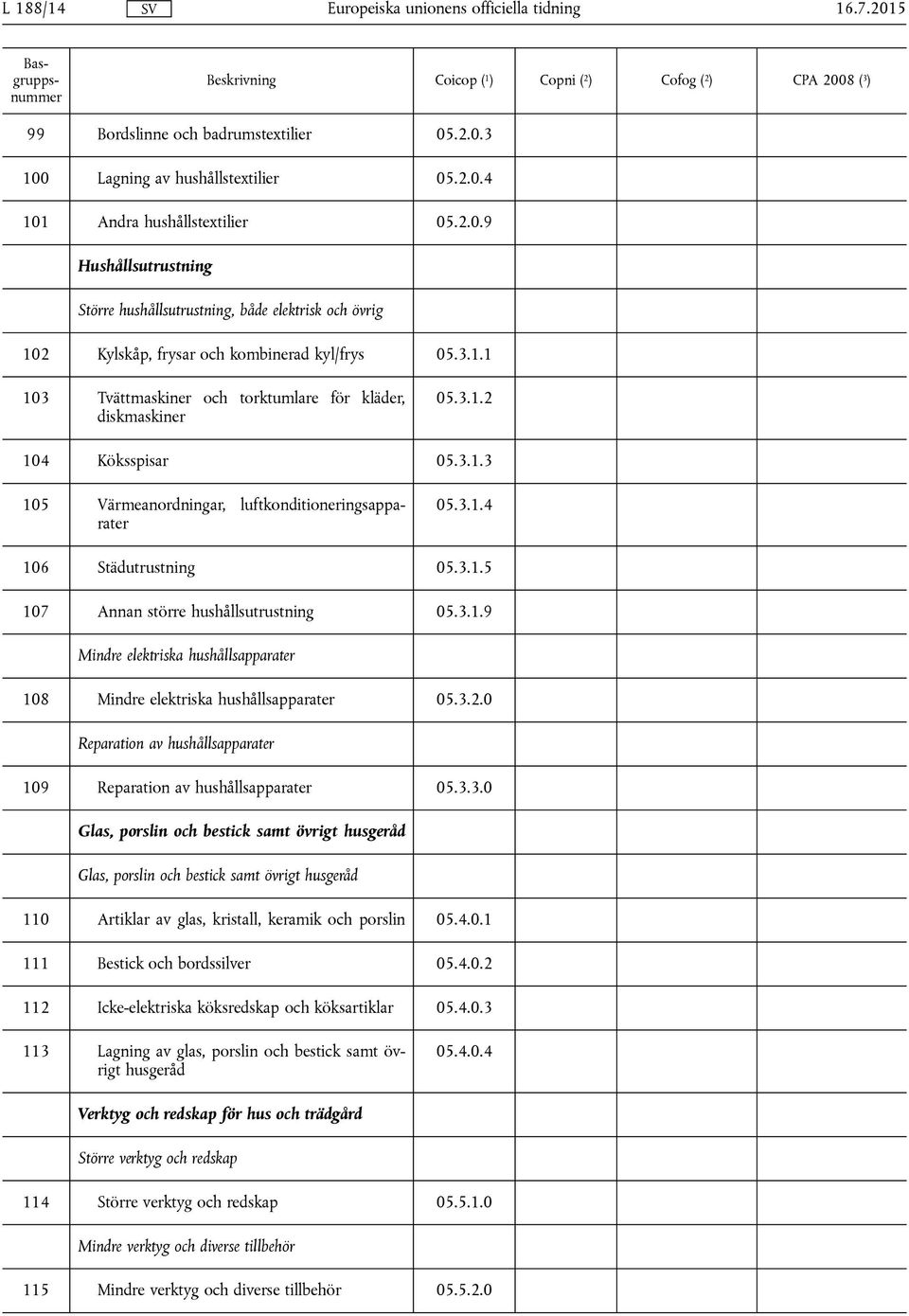 3.1.3 105 Värmeanordningar, luftkonditioneringsapparater 05.3.1.4 106 Städutrustning 05.3.1.5 107 Annan större hushållsutrustning 05.3.1.9 Mindre elektriska hushållsapparater 108 Mindre elektriska hushållsapparater 05.