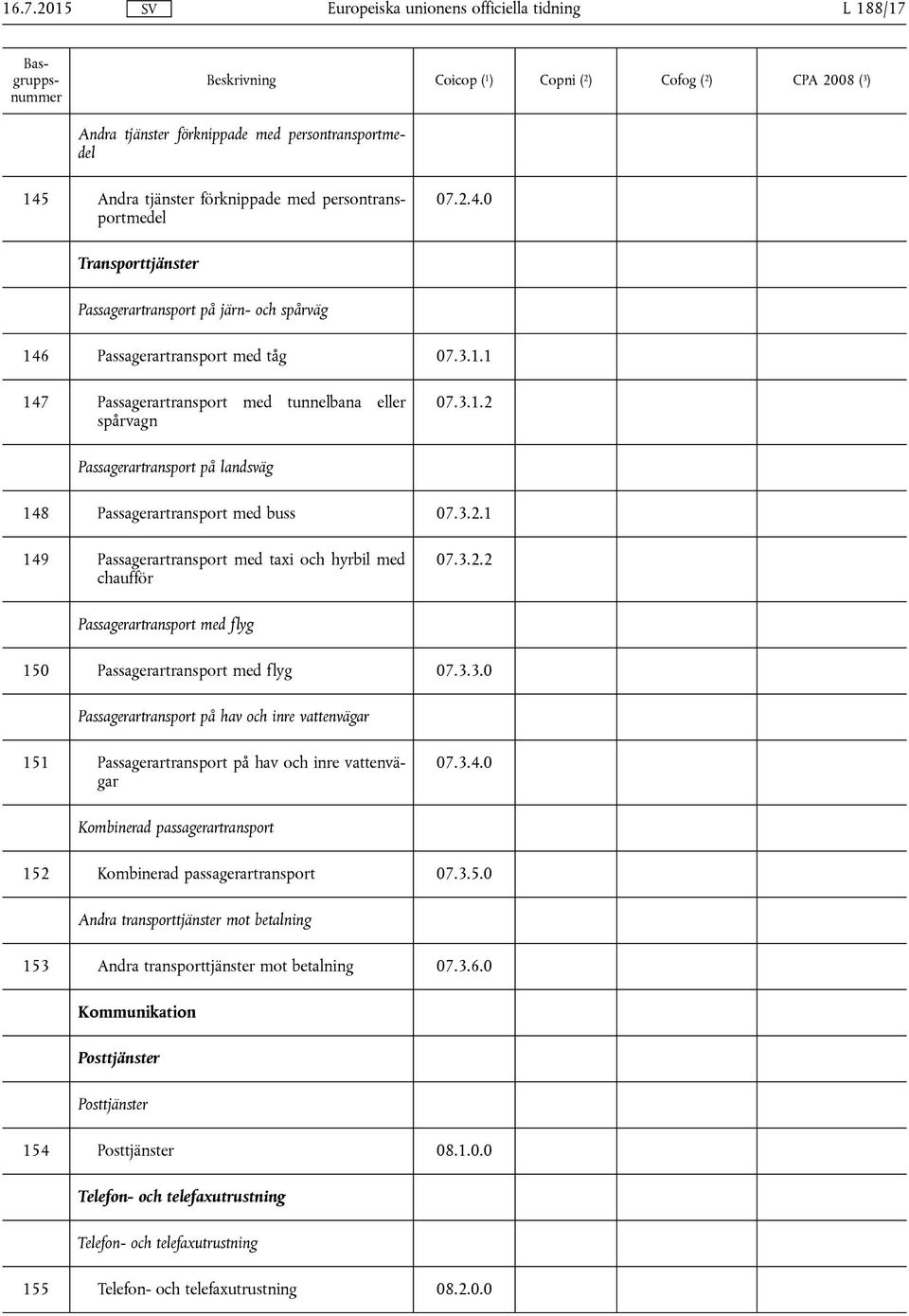 3.2.1 149 Passagerartransport med taxi och hyrbil med chaufför 07.3.2.2 Passagerartransport med flyg 150 Passagerartransport med flyg 07.3.3.0 Passagerartransport på hav och inre vattenvägar 151 Passagerartransport på hav och inre vattenvägar 07.