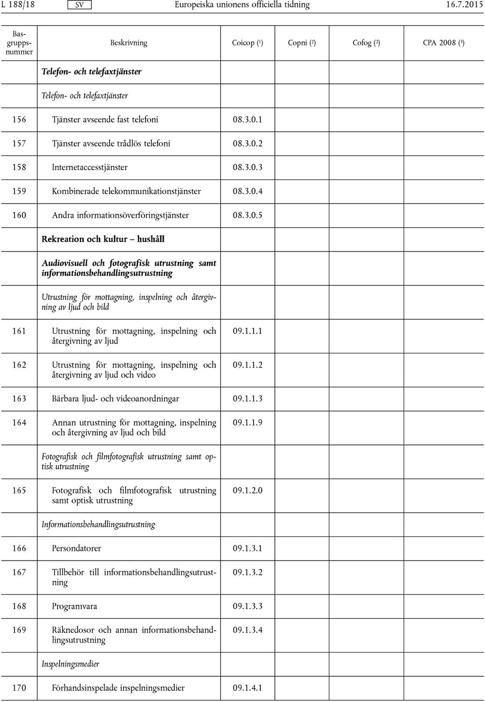 fotografisk utrustning samt informationsbehandlingsutrustning Utrustning för mottagning, inspelning och återgivning av ljud och bild 161 Utrustning för mottagning, inspelning och återgivning av ljud
