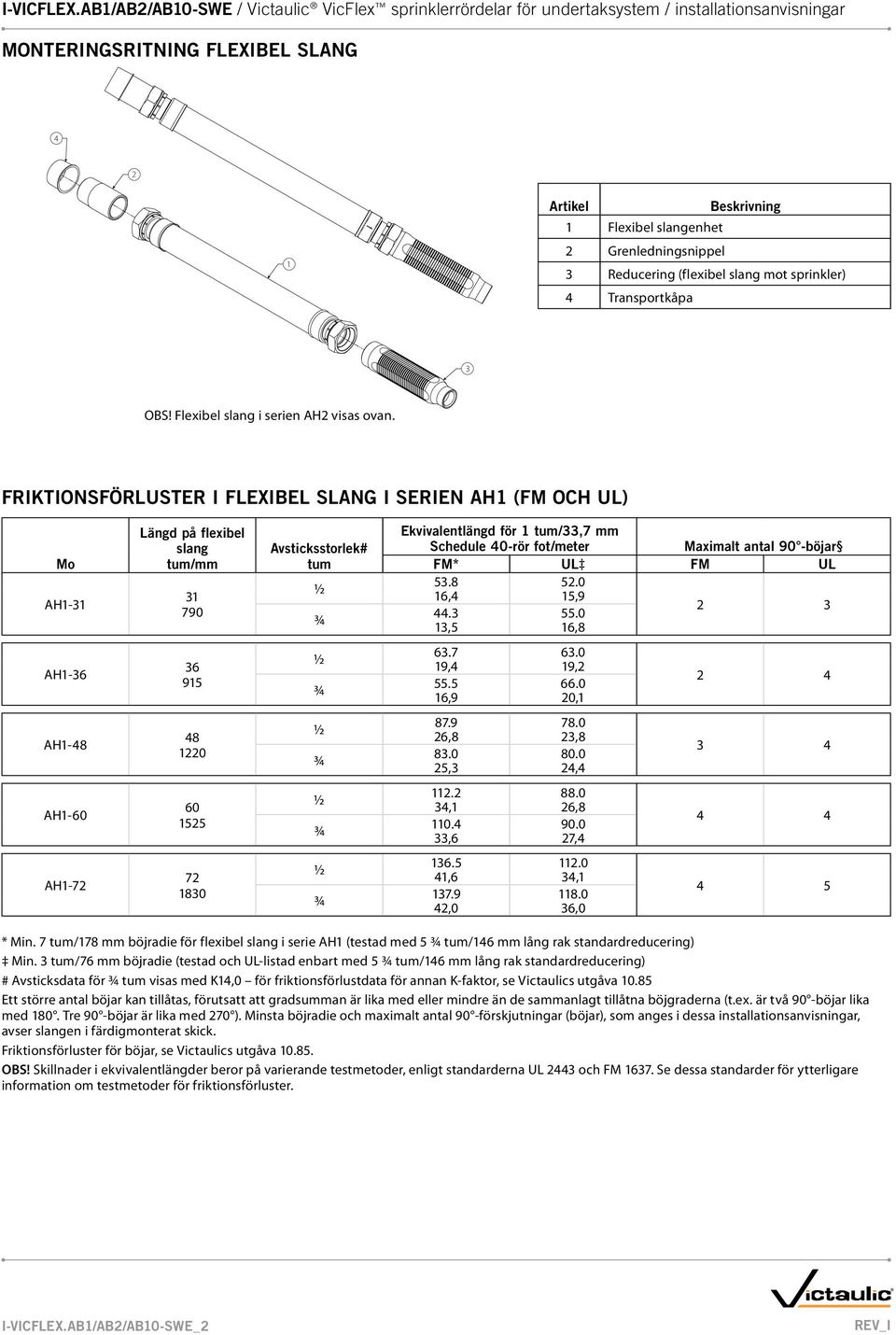 90 -böjar FM* UL FM UL 5.8 52.0 16, 15,9. 55.0 2 1,5 16,8 AH1-6 6 915 6.7 6.0 19, 19,2 55.5 66.0 16,9 20,1 2 AH1-8 8 1220 87.9 78.0 26,8 2,8 8.0 80.0 25, 2, AH1-60 60 1525 112.2 88.0,1 26,8 110. 90.