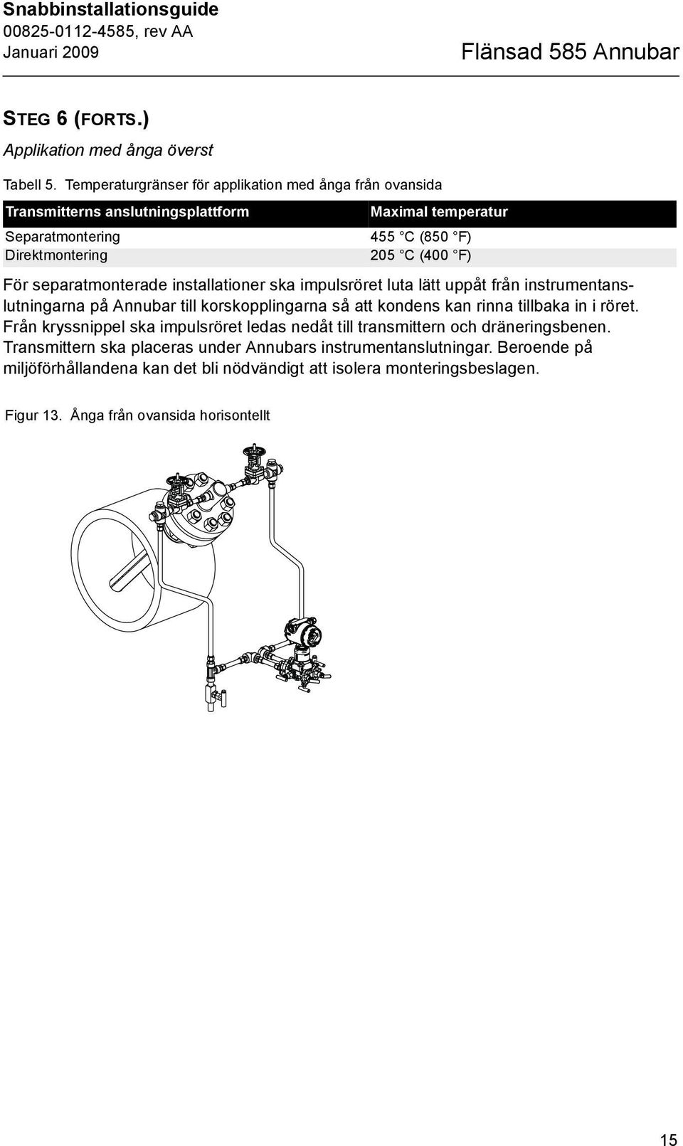 separatmonterade installationer ska impulsröret luta lätt uppåt från instrumentanslutningarna på Annubar till korskopplingarna så att kondens kan rinna tillbaka in i röret.