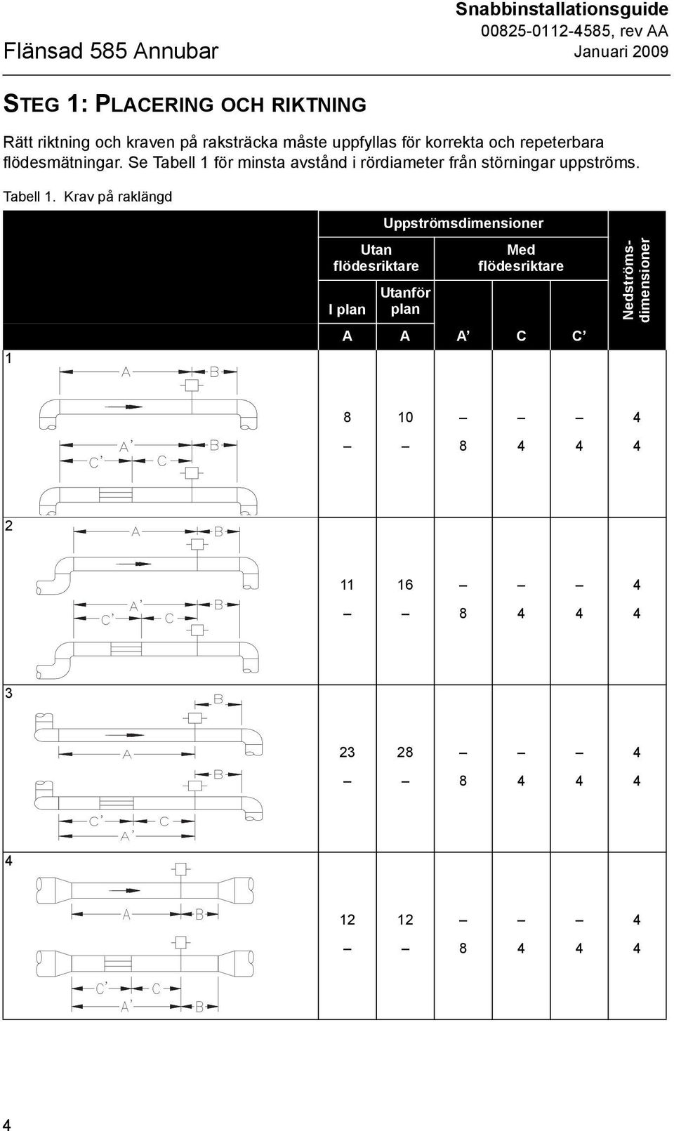 Se Tabell 1 
