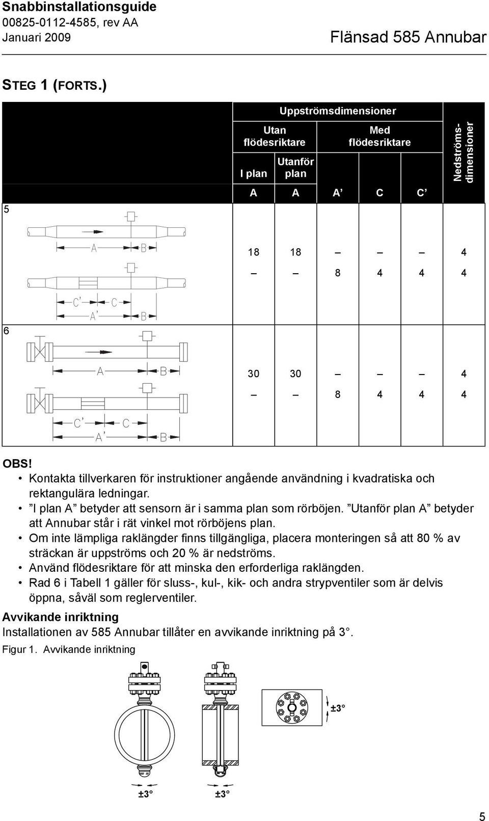 Kontakta tillverkaren för instruktioner angående användning i kvadratiska och rektangulära ledningar. I plan A betyder att sensorn är i samma plan som rörböjen.