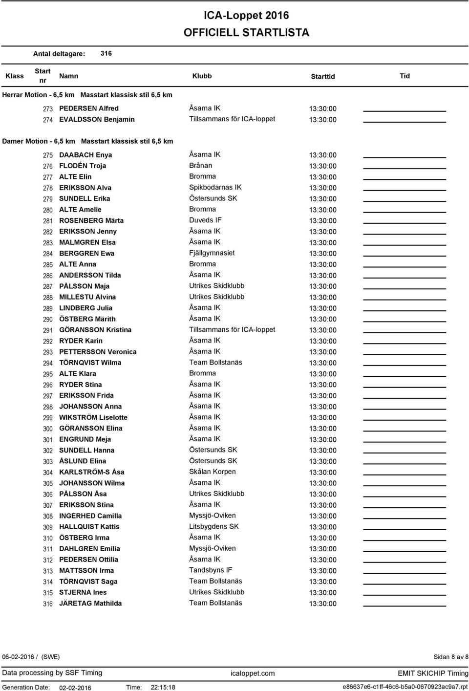 ANDERSSON Tilda 287 PÅLSSON Maja 288 MILLESTU Alvina 289 LINDBERG Julia 290 ÖSTBERG Märith 291 GÖRANSSON Kristina Tillsammans för ICA-loppet 292 RYDER Karin 293 PETTERSSON Veronica 294 TÖRNQVIST