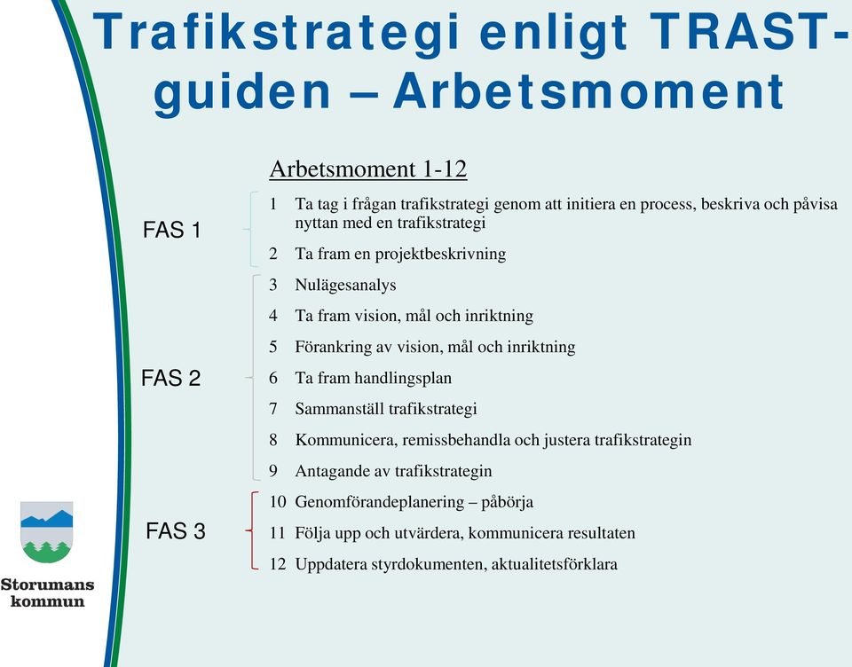 vision, mål och inriktning 6 Ta fram handlingsplan 7 Sammanställ trafikstrategi 8 Kommunicera, remissbehandla och justera trafikstrategin 9 Antagande