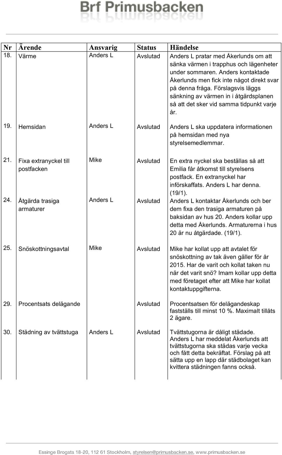 Hemsidan Anders L Avslutad Anders L ska uppdatera informationen på hemsidan med nya styrelsemedlemmar. 21. Fixa extranyckel till postfacken 24.