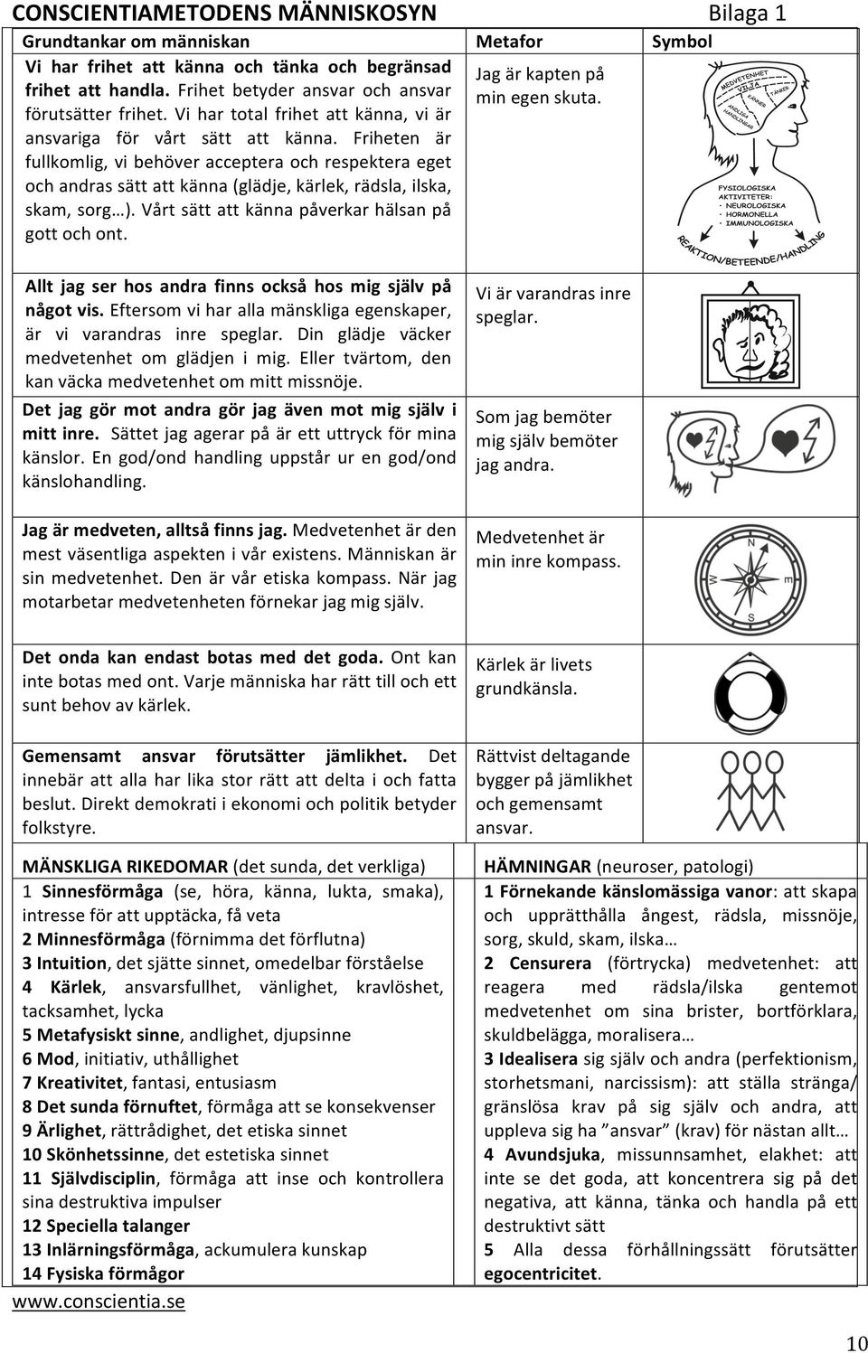 Friheten är fullkomlig, vi behöver acceptera och respektera eget och andras sätt att känna (glädje, kärlek, rädsla, ilska, skam, sorg ). Vårt sätt att känna påverkar hälsan på gott och ont.