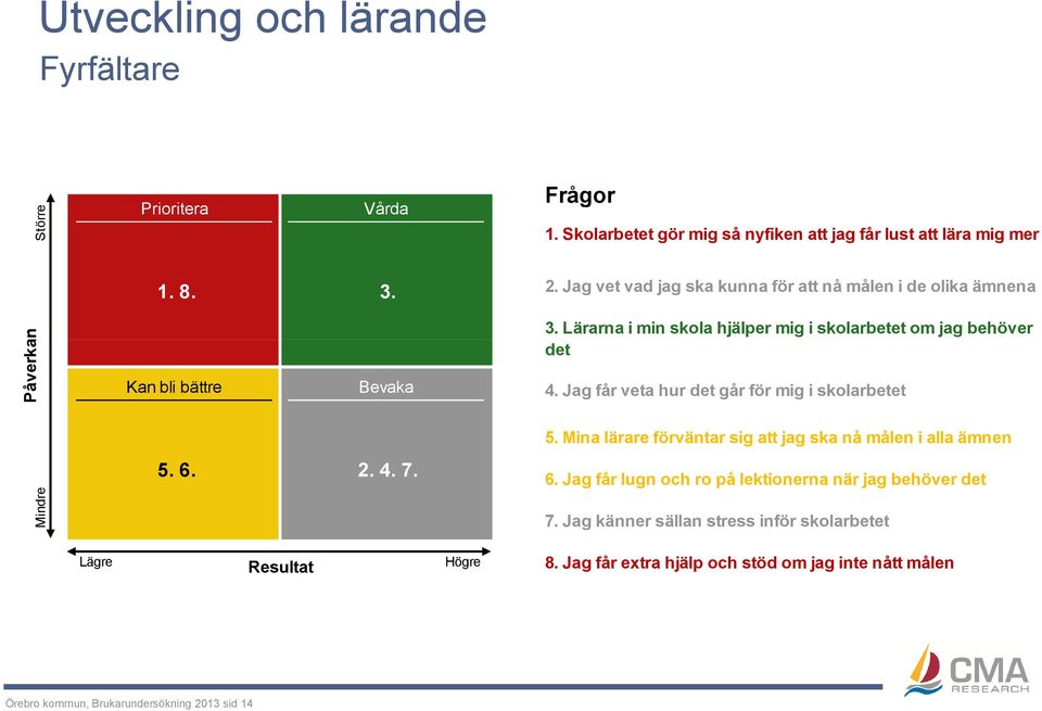 Jag får veta hur det går för mig i skolarbetet Mindre 5. 6. 2. 4. 7. 5. Mina lärare förväntar sig att jag ska nå målen i alla ämnen 6.