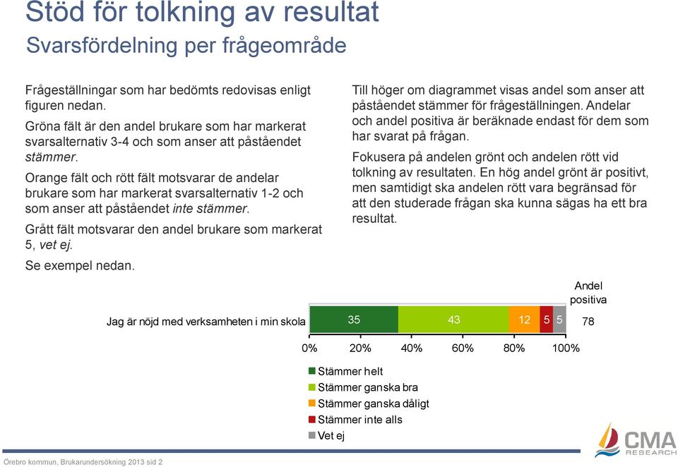 Orange fält och rött fält motsvarar de andelar brukare som har markerat svarsalternativ 1-2 och som anser att påståendet inte stämmer. Grått fält motsvarar den andel brukare som markerat 5, vet ej.