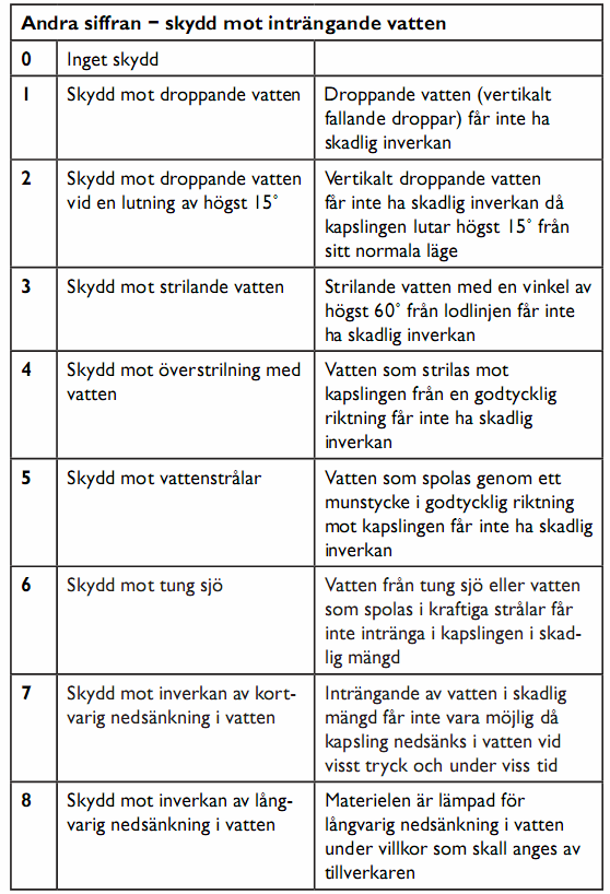 Gruppering av armaturer och uttag och val av säkringar När man har placerat ut strömställaren, uttagen och lamporna mm.