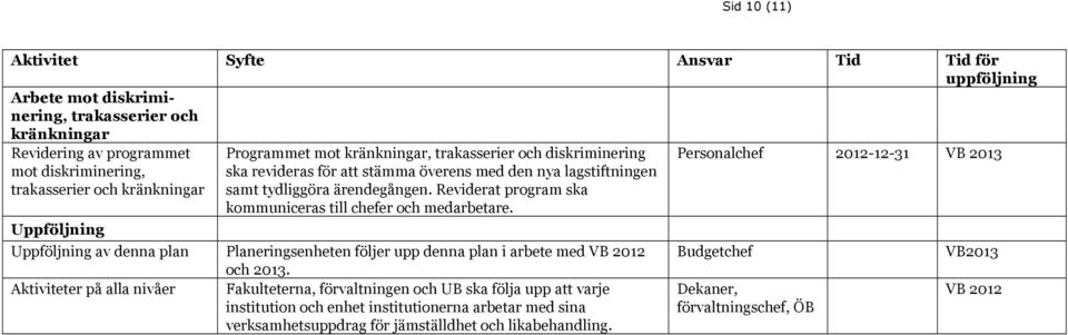 Reviderat program ska kommuniceras till chefer och medarbetare. Uppföljning av denna plan Planeringsenheten följer upp denna plan i arbete med VB 2012 och 2013.