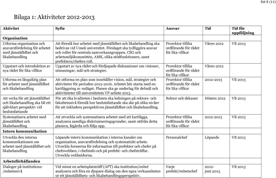 självklart perspektiv vid beslutsfattande Systematisera arbetet med jämställdhet och likabehandling Intern kommunikation Utveckla den interna kommunikationen om arbetet med jämställdhet och