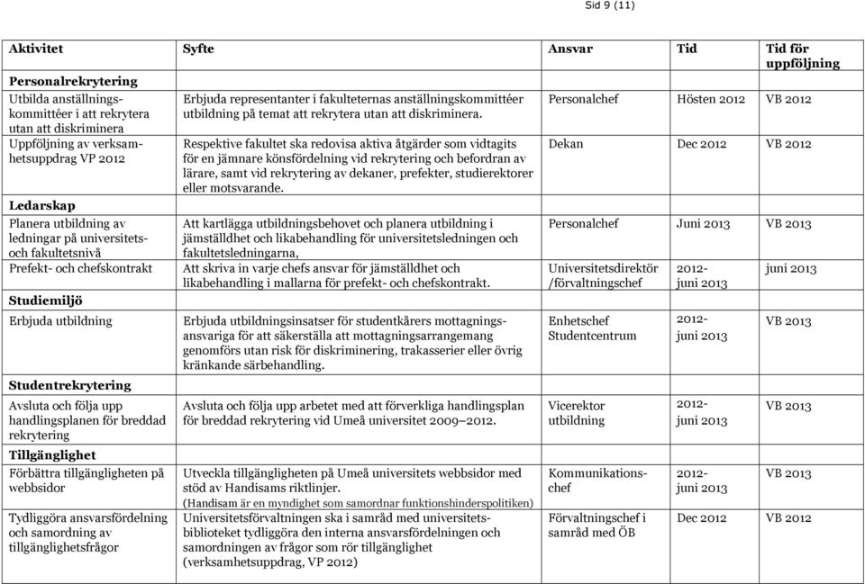 rekrytering Tillgänglighet Förbättra tillgängligheten på webbsidor Tydliggöra ansvarsfördelning och samordning av tillgänglighetsfrågor Erbjuda representanter i fakulteternas anställningskommittéer